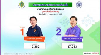 ผลการเลือกตั้ง นายกเทศมนตรี และ สมาชิกสภาเทศบาลนครเชียงรายอย่างไม่เป็นทางการ